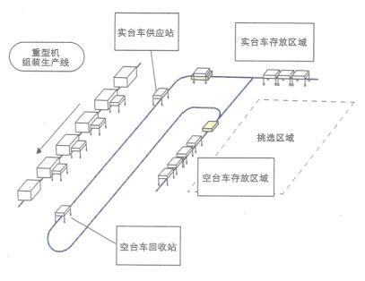 明电舍组装零件台车无人搬运系统