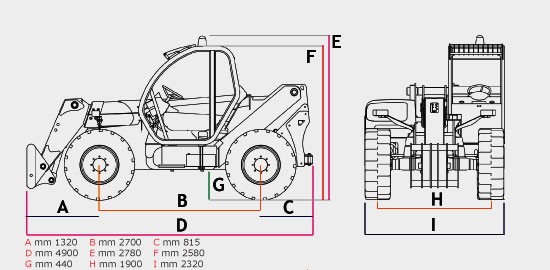 法雷森多用途伸缩臂叉车7系 7.42型