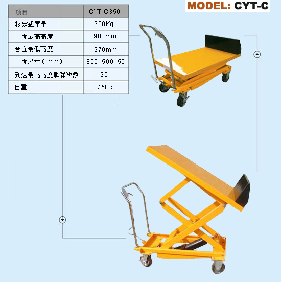 CYT-C 手动液压平台车