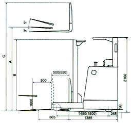 CQD15S 全电动前移式叉车 (1.5吨)