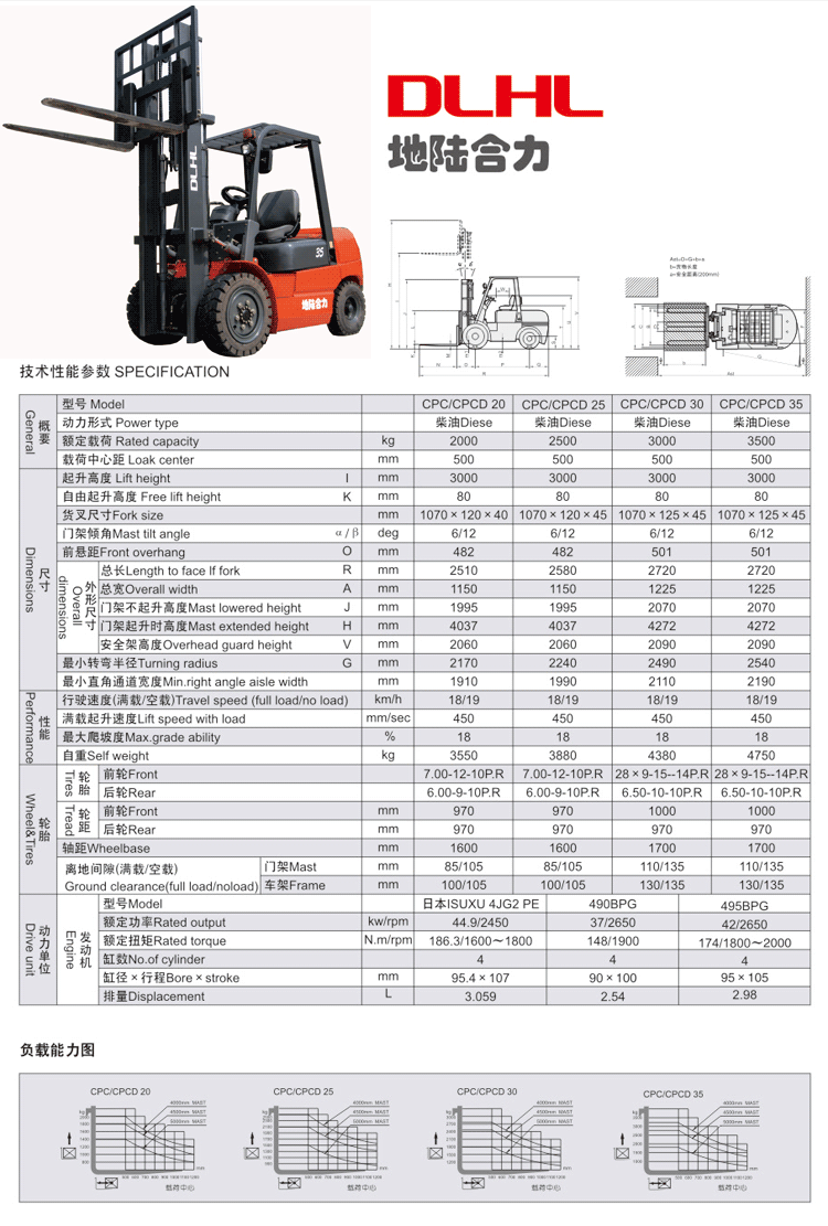 合力叉车 H2000