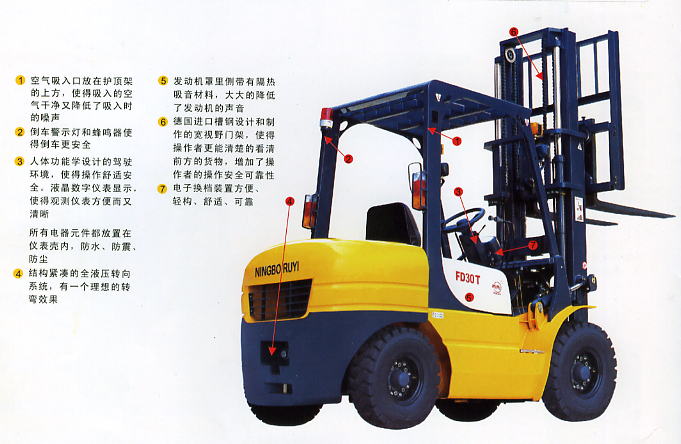 内燃机平衡重式叉车