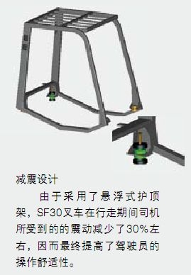 山推SF30/SF30T SF30/SF30T_中国叉车网(www.chinaforklift.com)