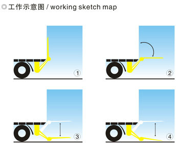 汽车尾板 N系列升降尾板