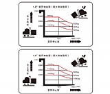 标准型步行式全电动堆高车 BT00601-00612