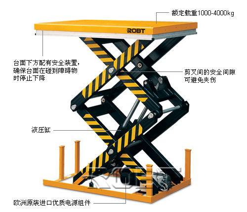双剪叉型电动升降平台 BT01436-01438