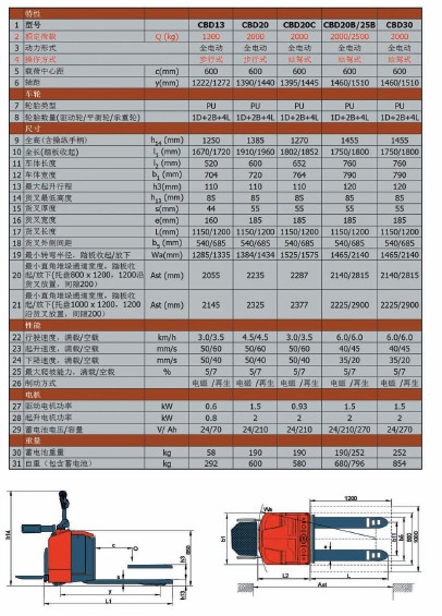 电动托盘搬运车 CBD13