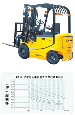 电动叉车1.6吨-3吨中德合资西林叉车电动叉车 FB电动叉车