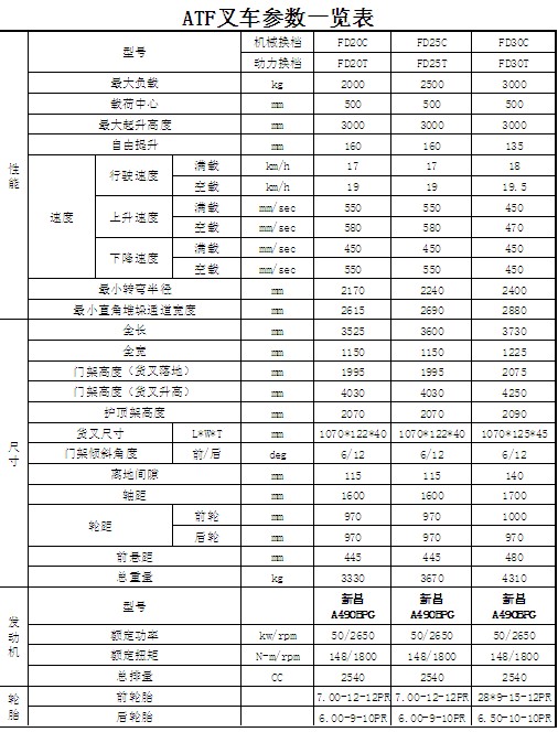 全新ATF国产2.5T叉车 FC25