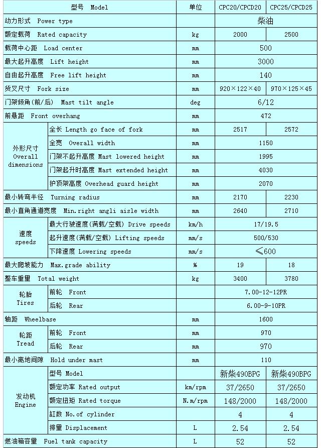 国产威玛叉车 CPC20