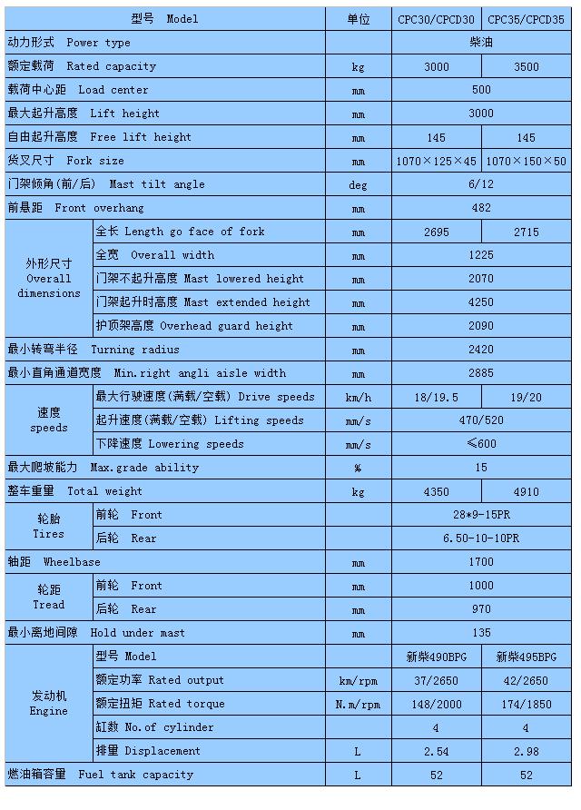 威玛叉车CPC30 CPC30