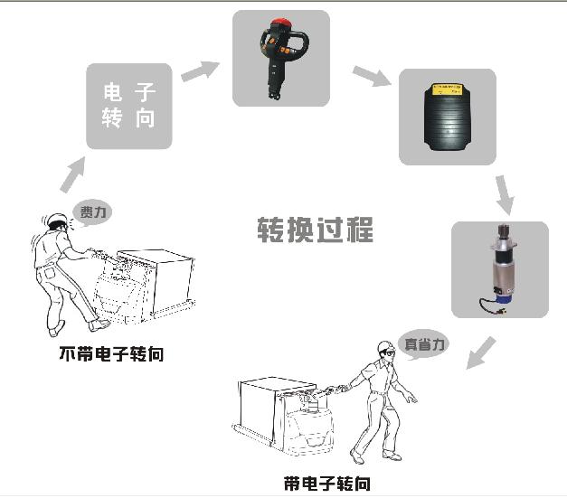 平衡式电动堆高车 710 05001