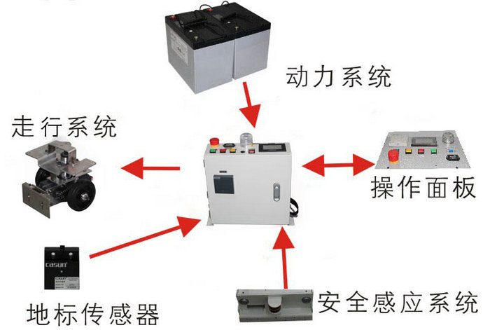 SMT专用AGV搬运机器人 L960*W520*H1050(mm)_中国叉车网(www.chinaforklift.com)