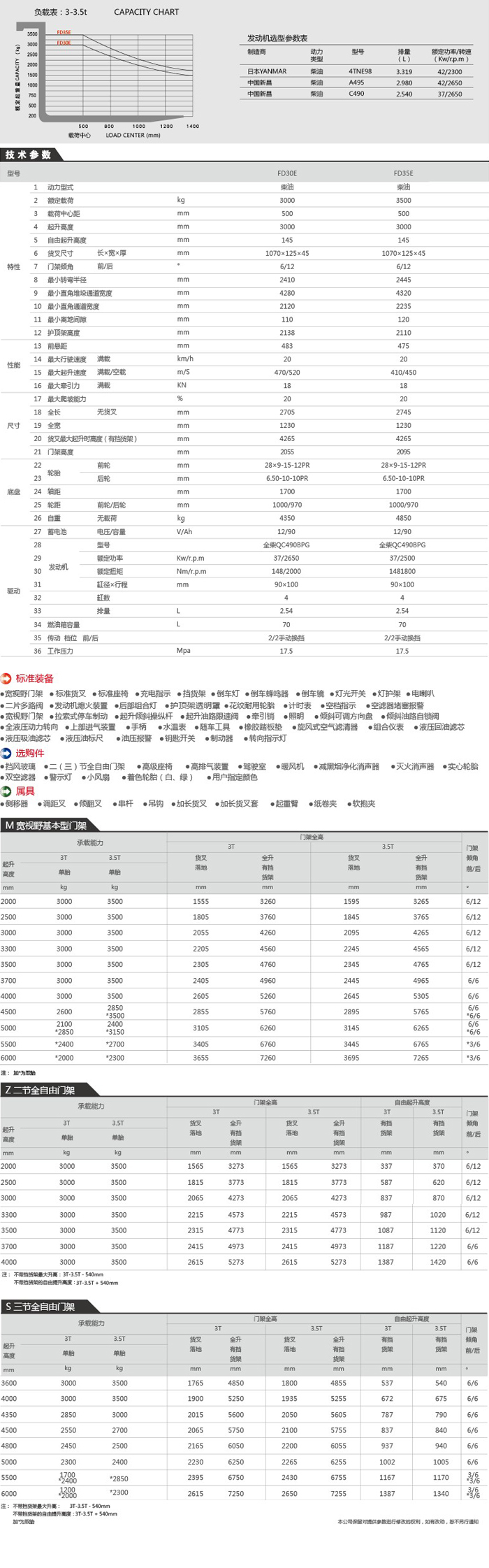 迪凯FD30-35(E)平衡重式柴油叉车 FD30-35(E)_中国叉车网(www.chinaforklift.com)