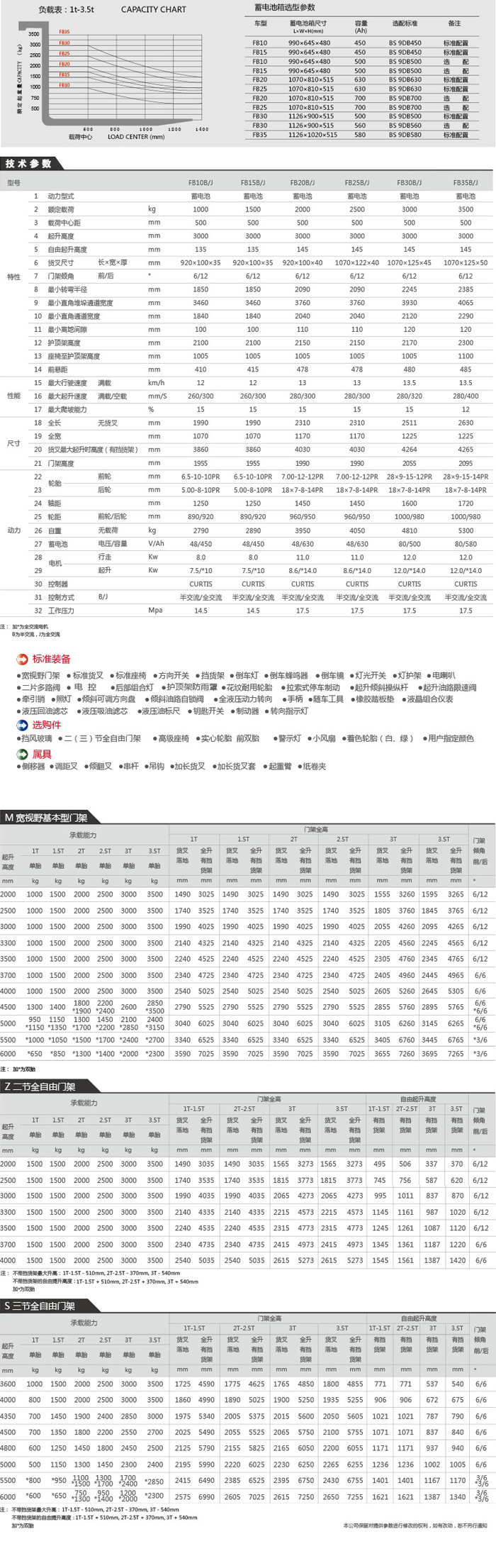 迪凯叉车迪凯FB10-35平衡重式四轮电动叉车 迪凯FB10-35