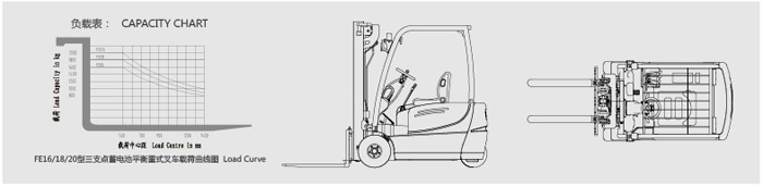 迪凯叉车迪凯FE16-20平衡重式三轮电动叉车 迪凯FE16-20