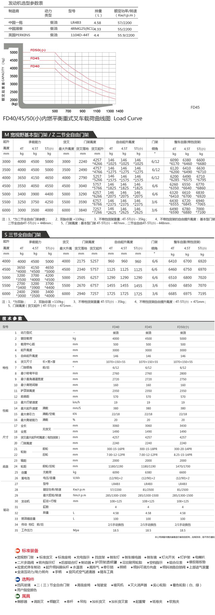 迪凯叉车迪凯FD40-50内燃平衡重式柴油叉车 迪凯FD40-50_中国叉车网(www.chinaforklift.com)