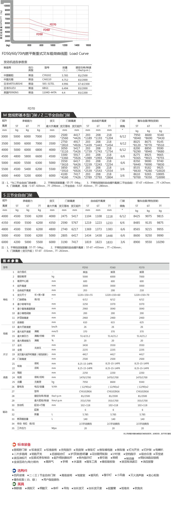 迪凯叉车迪凯FD50-70平衡重式柴油叉车 迪凯FD50-70