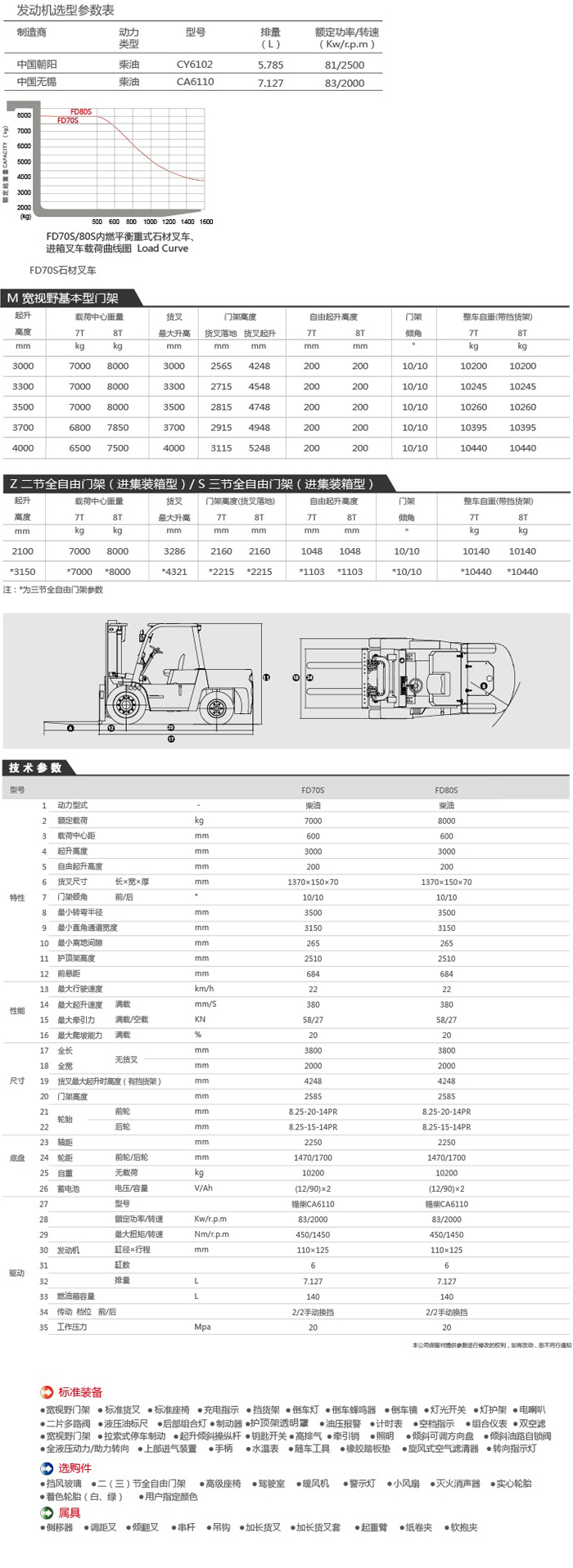 迪凯叉车迪凯FD70S/80S柴油平衡重式柴油叉车 迪凯FD70S/80S