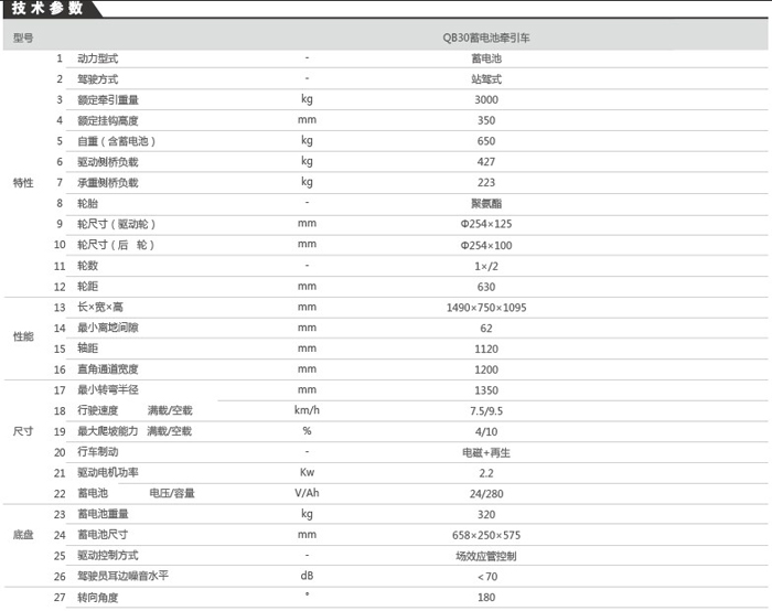 迪凯叉车迪凯QB30站驾式蓄电池叉车 迪凯QB30