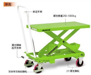 脚踏式平台车 JK8730_中国叉车网(www.chinaforklift.com)
