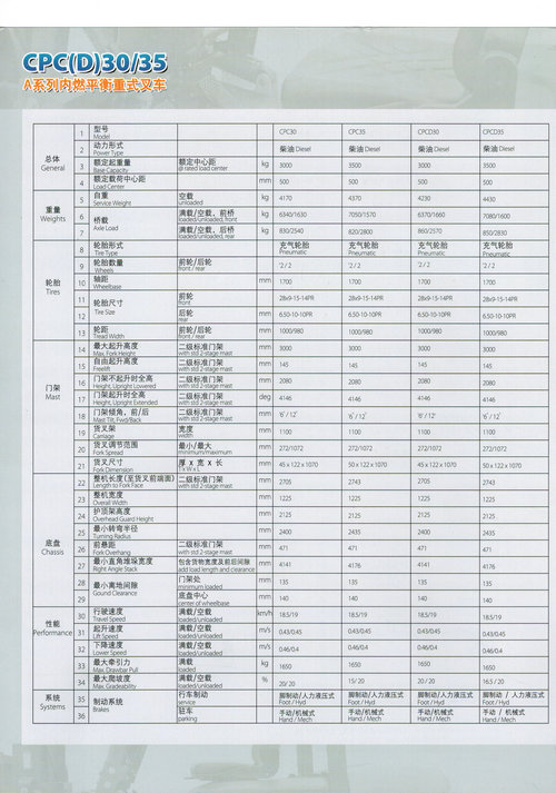 柳工CPC(D)30/35 CPC(D)30/35