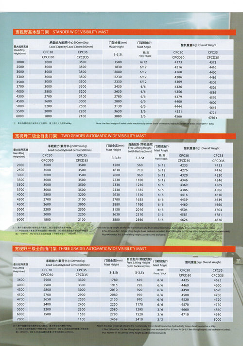 柳工CPC(D)30/35 CPC(D)30/35