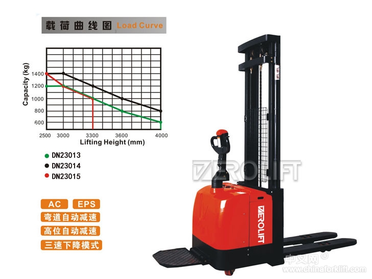 梯诺机械DEROLIFT全电动堆高车 DN23032
