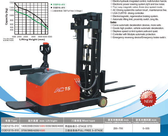 力达前移式叉车(CQD12/15-810)
