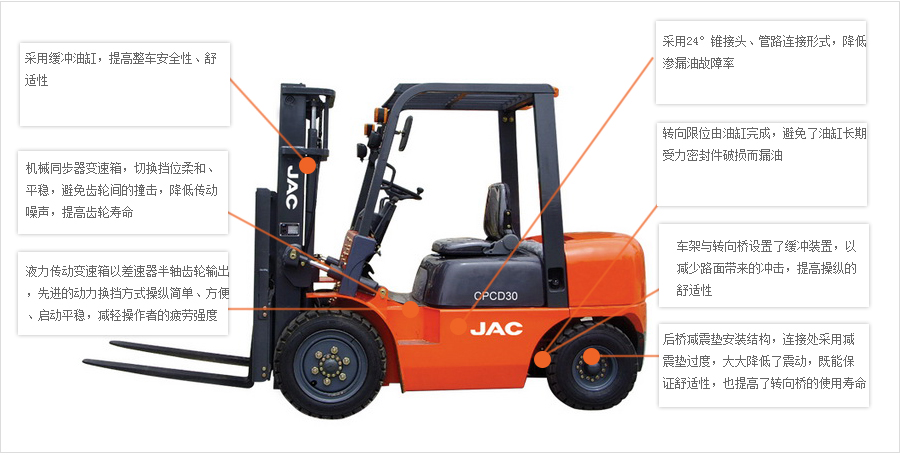 JAC叉车H系列-CPCD30H