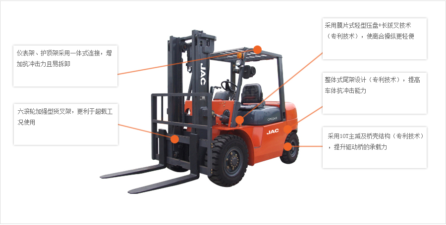 JAC叉车H系列-CPCD45H