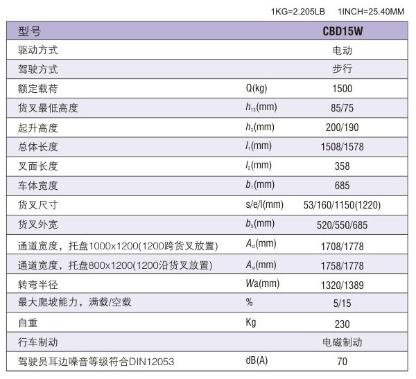 迷你电动托盘车 CBD15W
