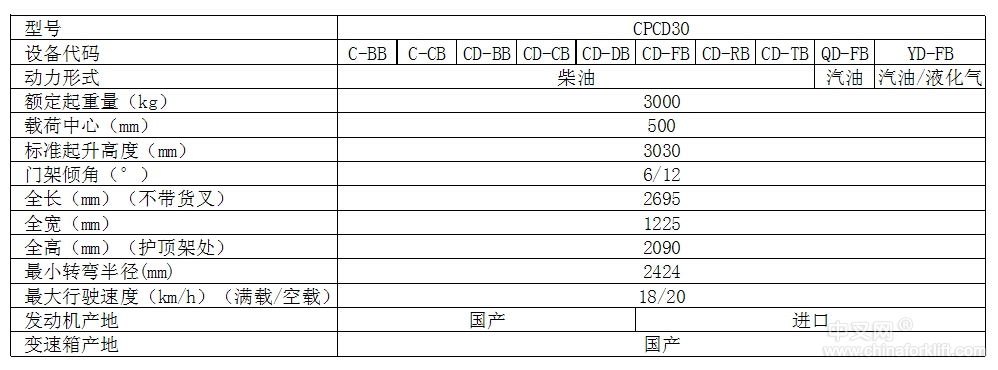 3吨内燃平衡重式叉车 CPCD30