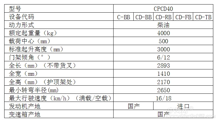 4吨内燃平衡重式叉车 CPCD40