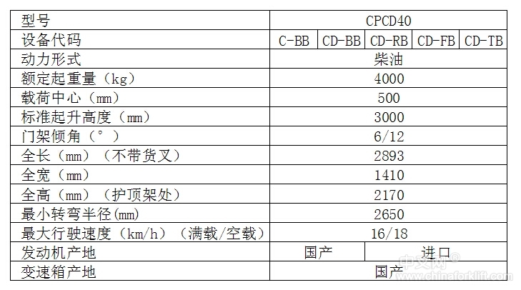 4吨内燃平衡重式叉车 CPCD40_中国叉车网(www.chinaforklift.com)