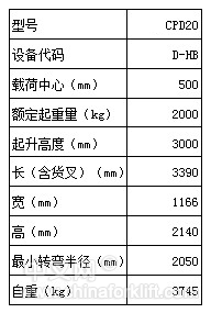 2吨电动叉车 CPD20_中国叉车网(www.chinaforklift.com)