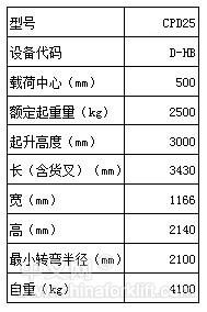 2.5吨电动叉车 CPD25_中国叉车网(www.chinaforklift.com)