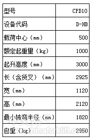 1吨电动叉车 CPD10_中国叉车网(www.chinaforklift.com)