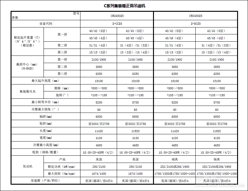 45吨集装箱正面吊 CRS450Z5