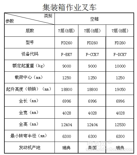 7层集装箱空箱堆高机 FD260K7
