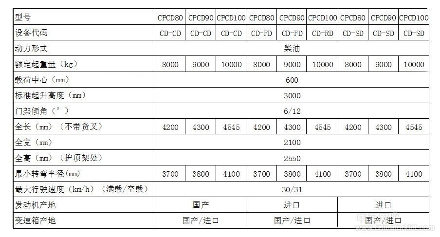 8-10吨集装箱进箱叉车_中国叉车网(www.chinaforklift.com)