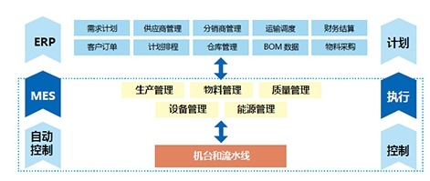 制造执行系统（MES）_中国叉车网(www.chinaforklift.com)