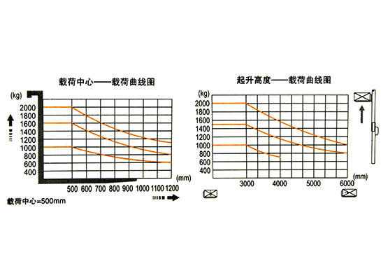 三支点电动叉车 SC033010