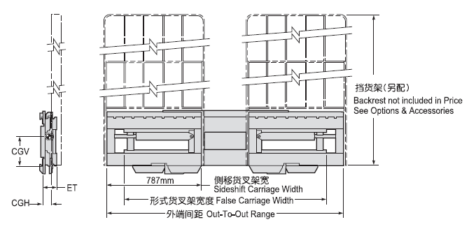 双侧移器 55D-SSD-A502_中国叉车网(www.chinaforklift.com)