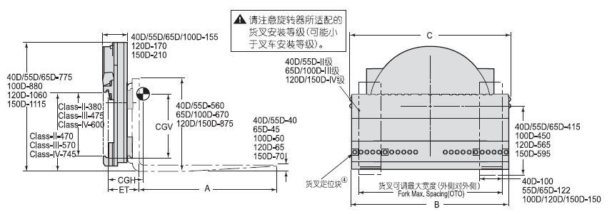 旋转器D系列 40D-RRB-10A