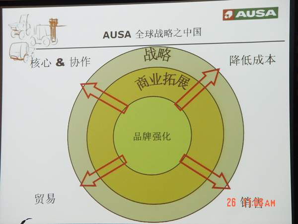 AUSA全球战略之中国