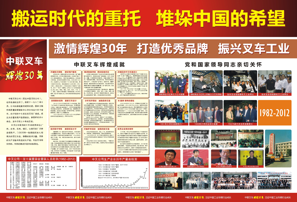 中联叉车辉煌三十年