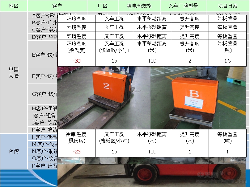 《光宝动力储能与工业车辆用锂电池》