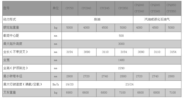 上海叉车网 转让二手合力4吨柴油叉车 H2000