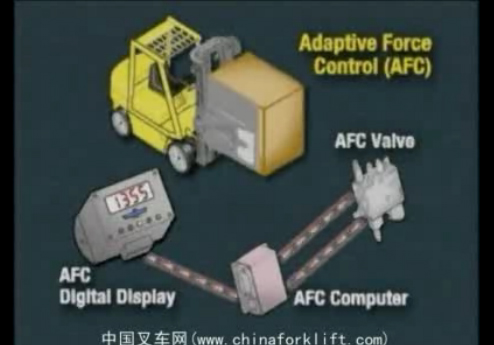 卡斯卡特纸箱夹